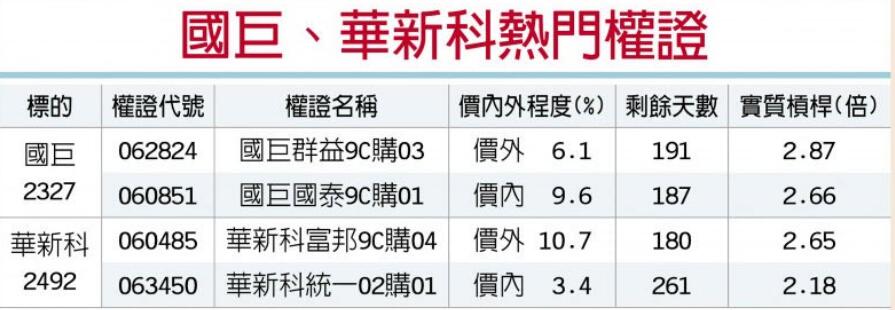 國巨、華新科